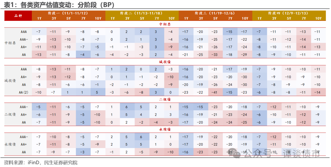 债市收盘|市场对OCI账户止盈讨论再起，10年国债收益率日间上行至1.645%