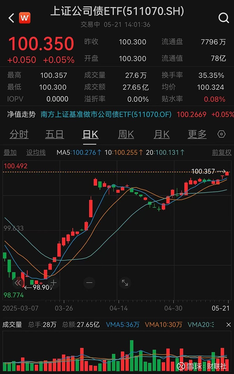 民营创投机构首批科创债发行落地，科创债ETF也来了