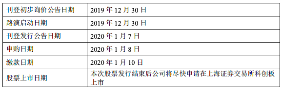 扩大适用范围、打上特殊标识“U”……科创板改革新举措→
