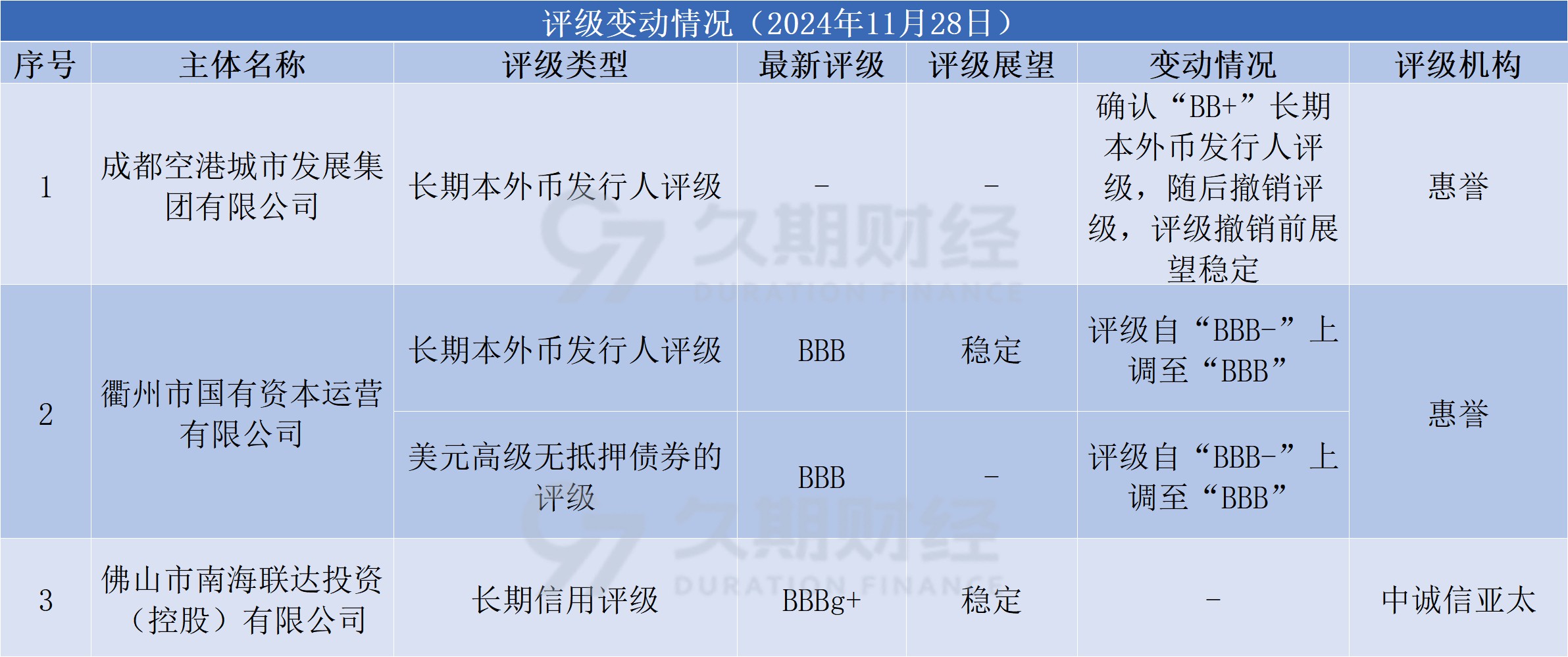今日国债多数收跌，短债或仍有5-10bp的压缩空间｜机构要评