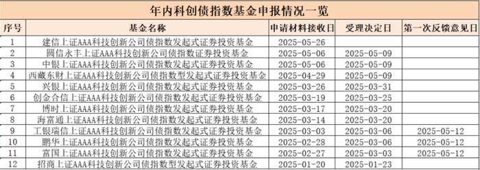 债市早参6月20日|5年期大额存单利率“超速”俯冲；多个科创债风险分担工具项目落地