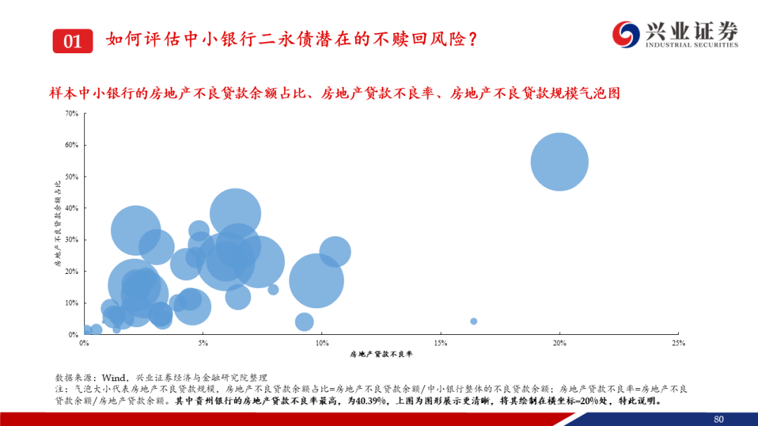 “二永债”与增资扩股齐发力 中小银行密集“补血”