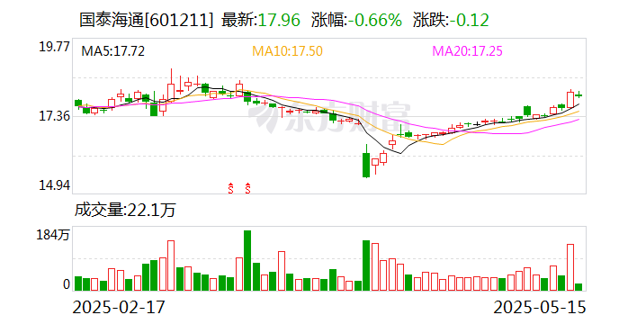 超2000亿元！银行科创债发行热度攀升
