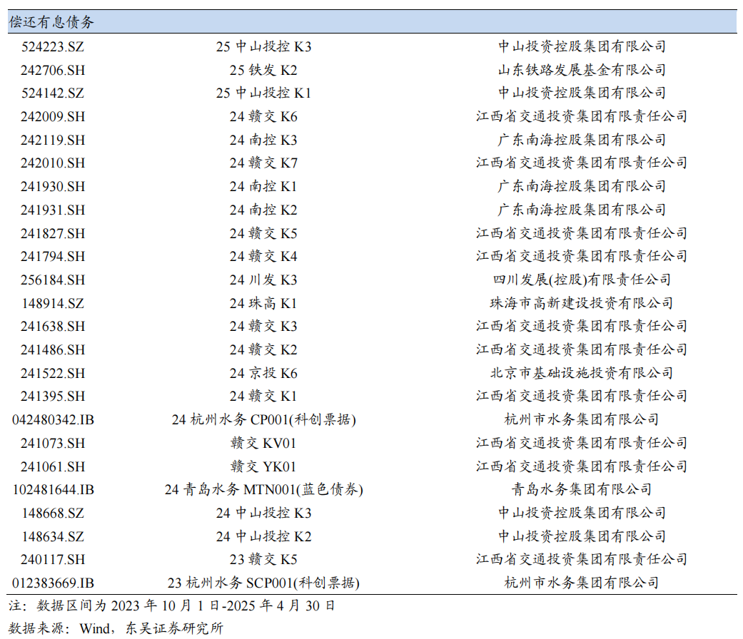 券商科创债发行爆发式增长:30家机构抢滩 千亿元资金涌入硬科技