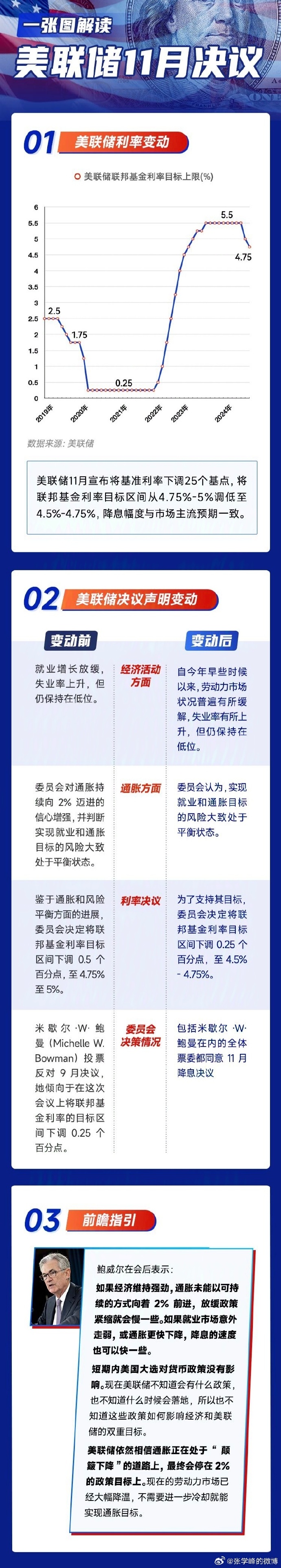 债市下行遇平台期，利差博弈升温，美联储降息分歧扩大 | 债圈大家说（周刊）