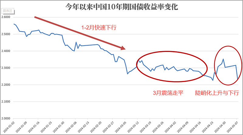 财政部拟发行2025年记账式贴现（三十八期）国债