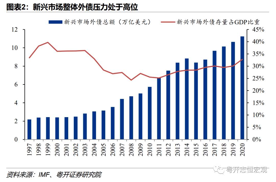 新兴市场或迎风暴！分析人士：中东乱局将让一些货币受创最深