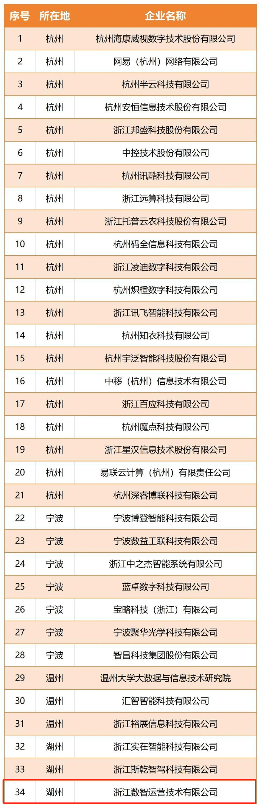 “杭州六小龙”首家冲刺IPO AI公司掀起港股上市潮