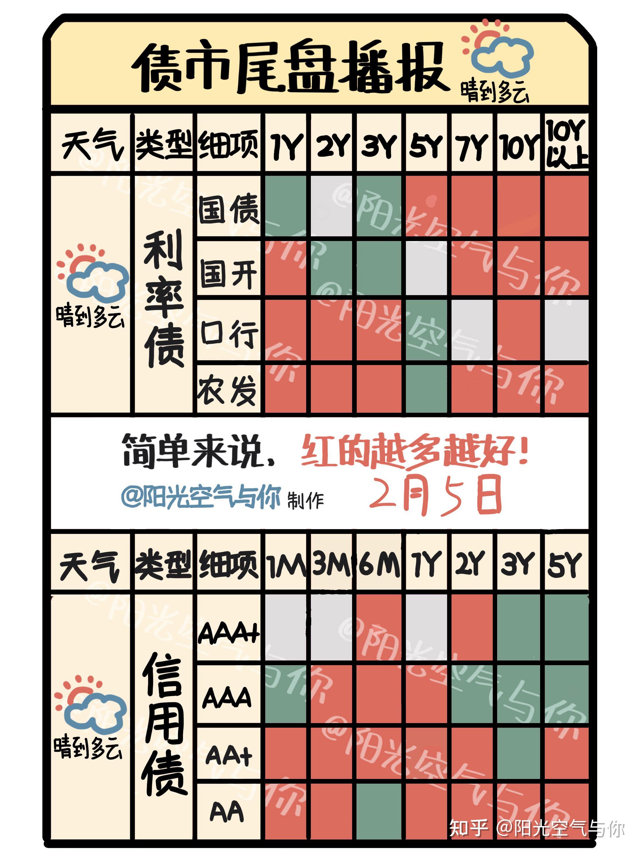 债市早参6月24日|涉债券私募利益输送，深圳证监局通报乱象；超长债行情延续火热