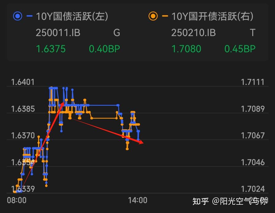 债市或维持偏强走势