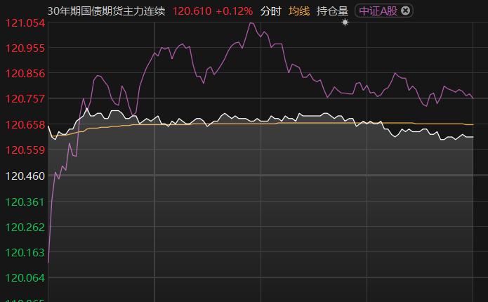 债市或维持偏强走势
