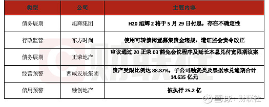 债市公告精选（6月24日）|阳光城已到期未支付的债务本金合计679亿元；联合资信下调“丝路转债”信用等级至 A