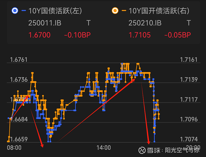 债市收盘|股债跷跷板作用持续，30年超长特别国债续发在1.8477%