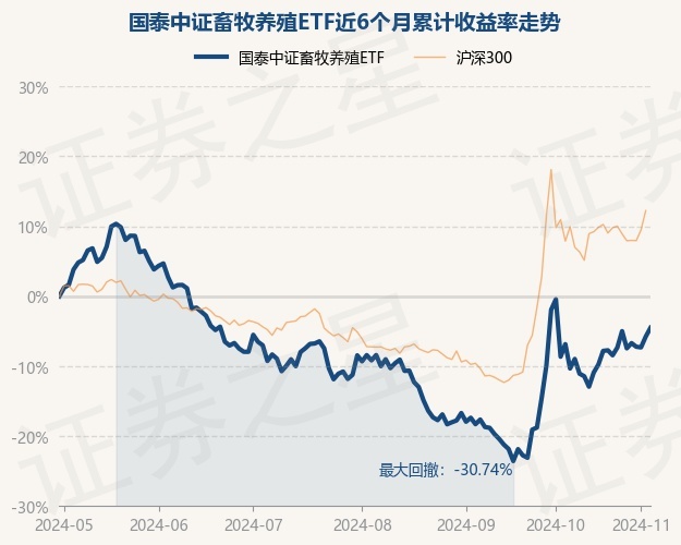 中证转债指数收涨0.69%