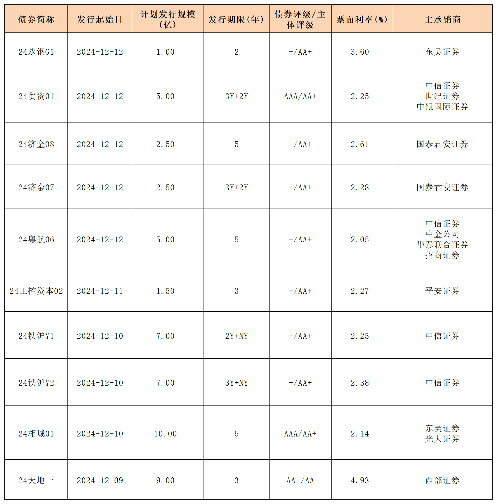 5月末境外机构持有银行间市场债券4.35万亿元