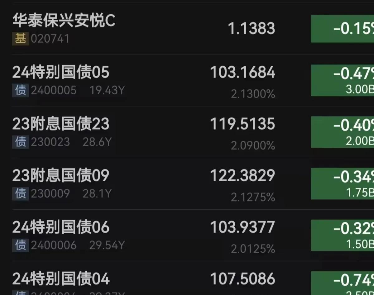 信用债ETF刷新历史 总规模突破2000亿元