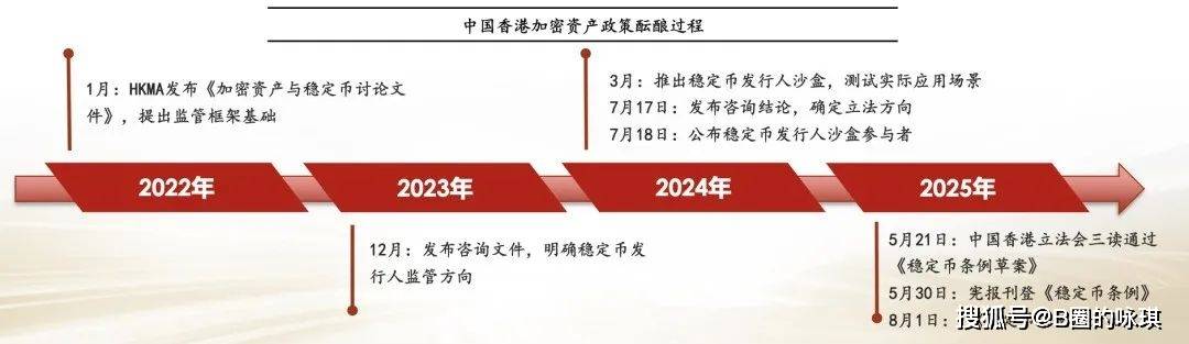 BIS警告：稳定币动摇货币主权 各国应加快货币代币化进程