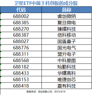 下周二上会，科创板第五套标准来了！