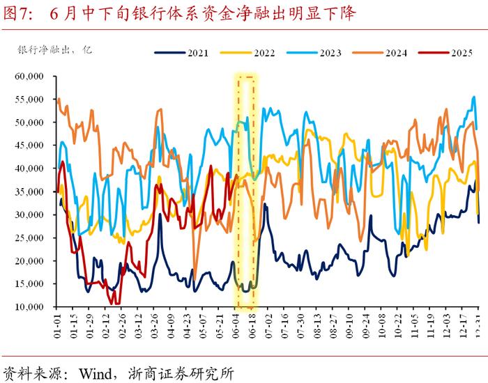债市日报：6月25日