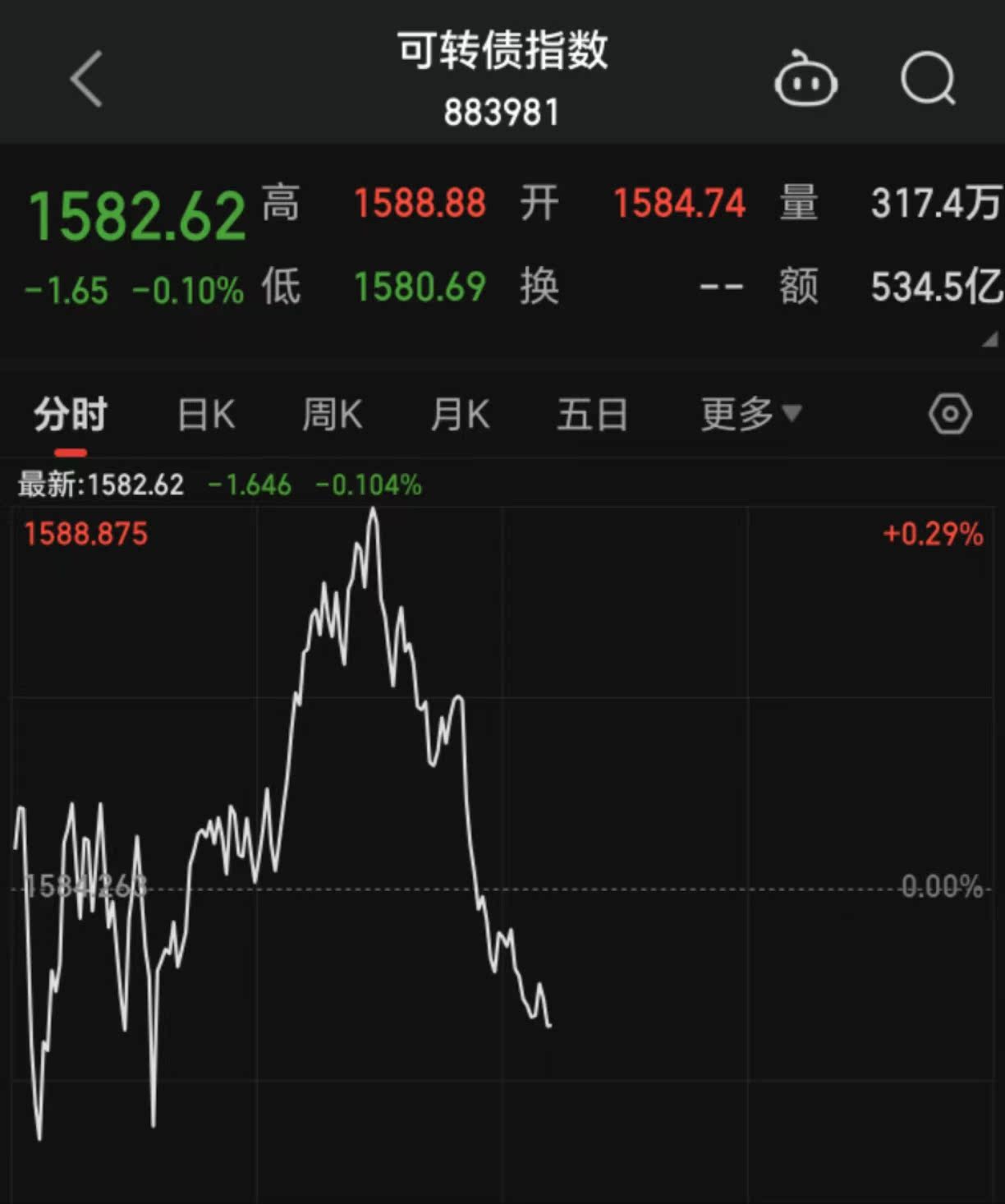 债市收盘|置换存量隐债的再融资债发行进度81.5%；本月央行续作3000亿MLF