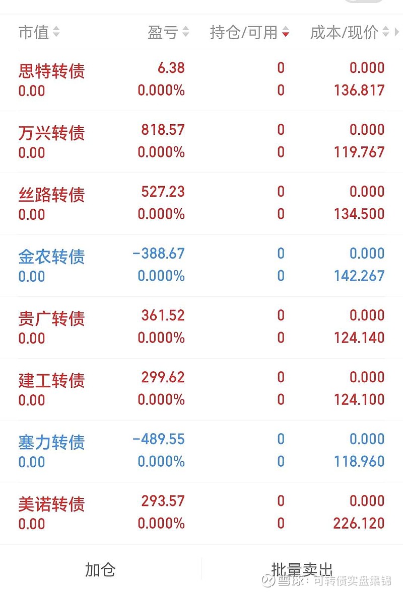 转债市场走牛背后的逻辑与挑战