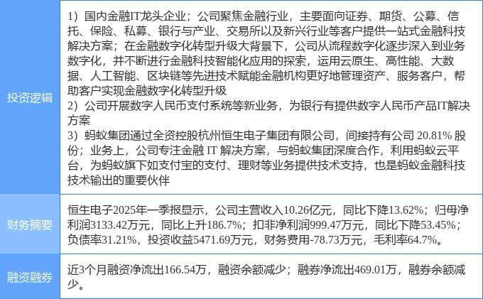 稳定币概念股频掀涨停潮：香港金管局入场“降温” 专家提醒不要跟风炒作
