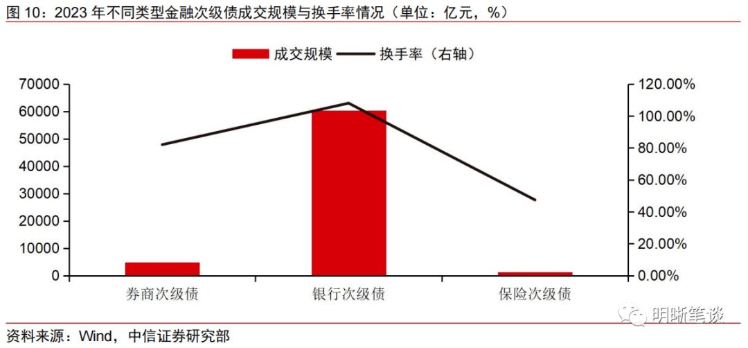 央行MLF净投放呵护中长期流动性 债市“抢跑”行情在跨季前后仍能持续｜机构要评