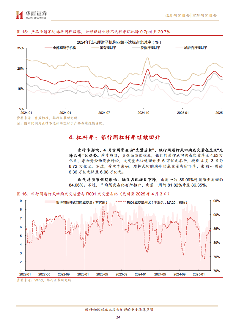 央行MLF净投放呵护中长期流动性 债市“抢跑”行情在跨季前后仍能持续｜机构要评