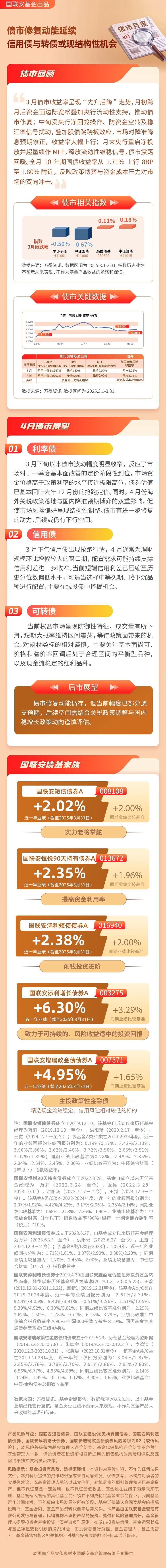 债市“科技板”满月：金融机构主体占半壁江山 民企发债利率直降47bp