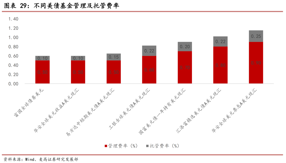 美联储提议放宽针对大型银行的强化补充杠杆率要求