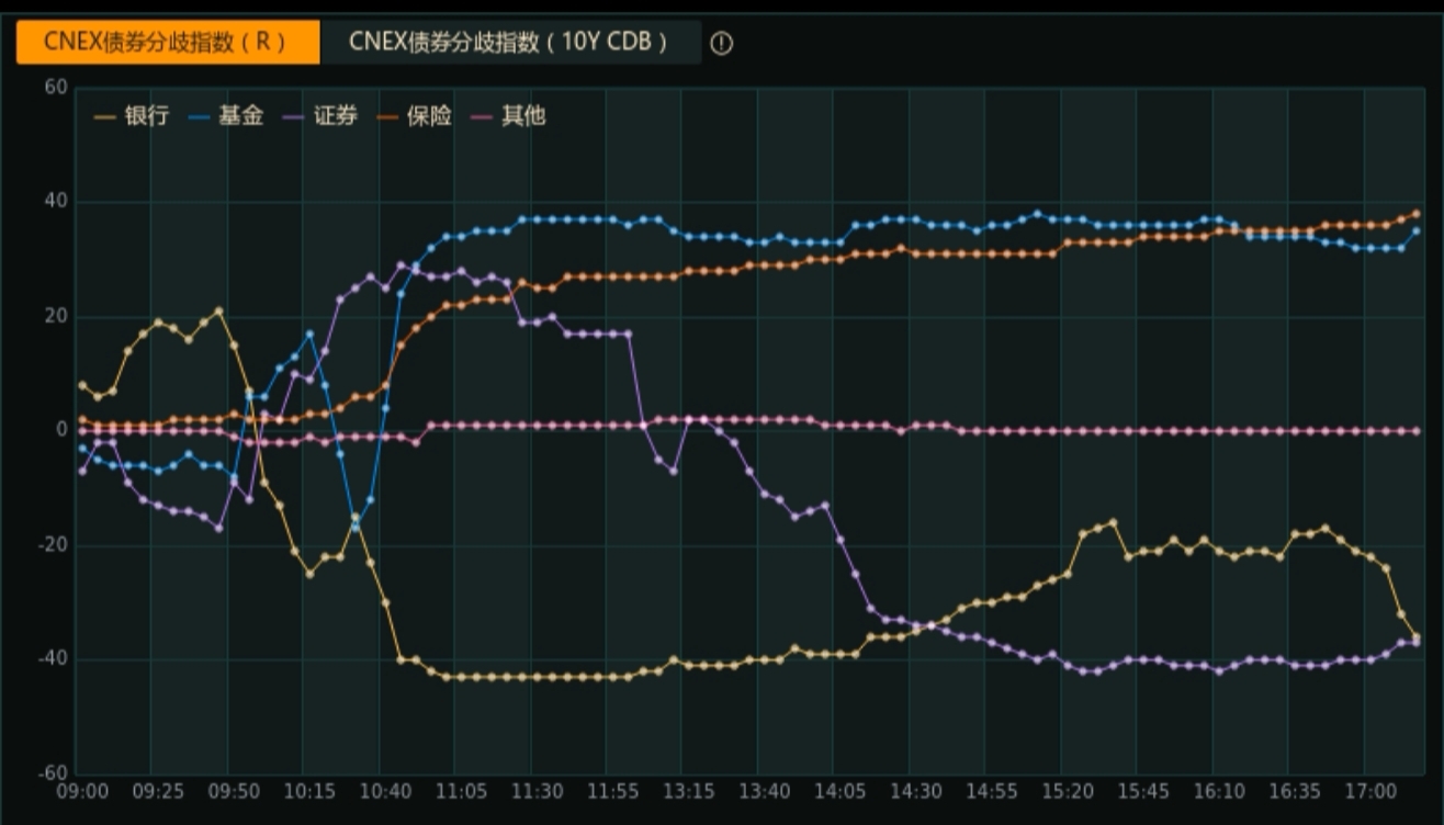 债市早参6月26日|3000亿元！央行连续四个月超额续作MLF；中证协就债券市场中介机构监管制度开展调研