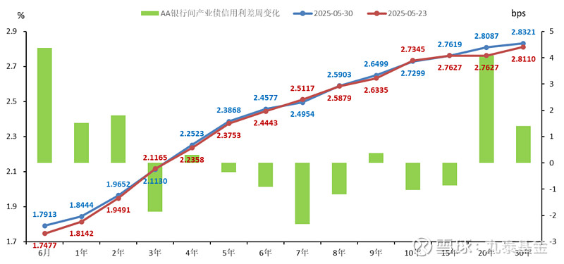 债市行情难以向下突破 谁将成为下一任美联储主席？| 债圈大家说06.25