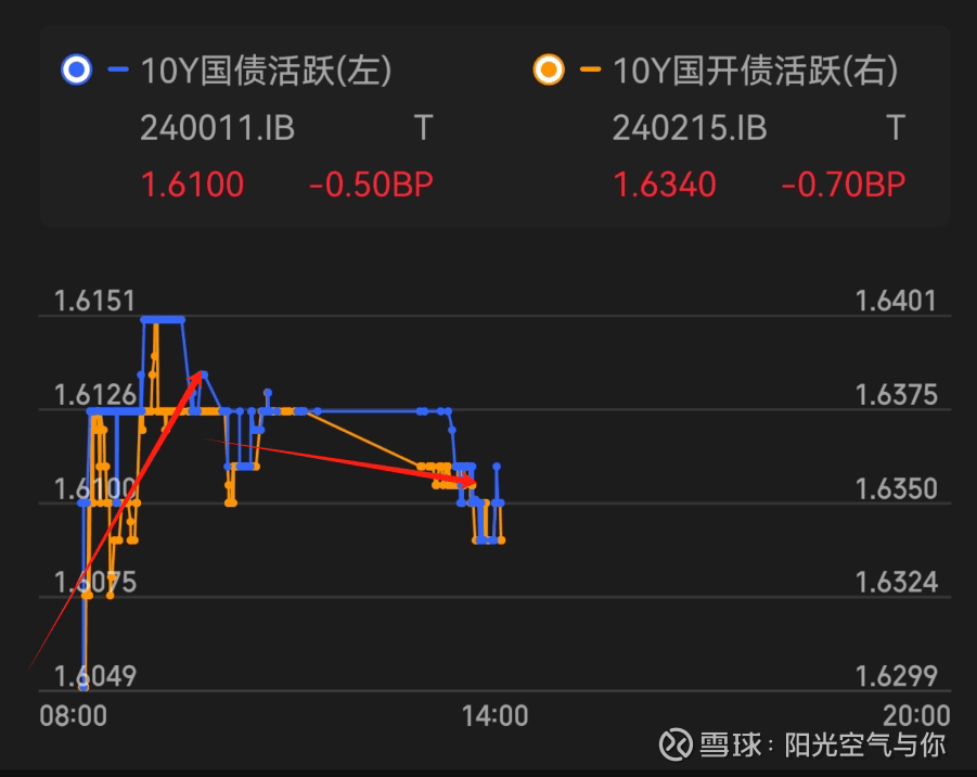 四年来“最陡”!美债市场持续消化降息预期