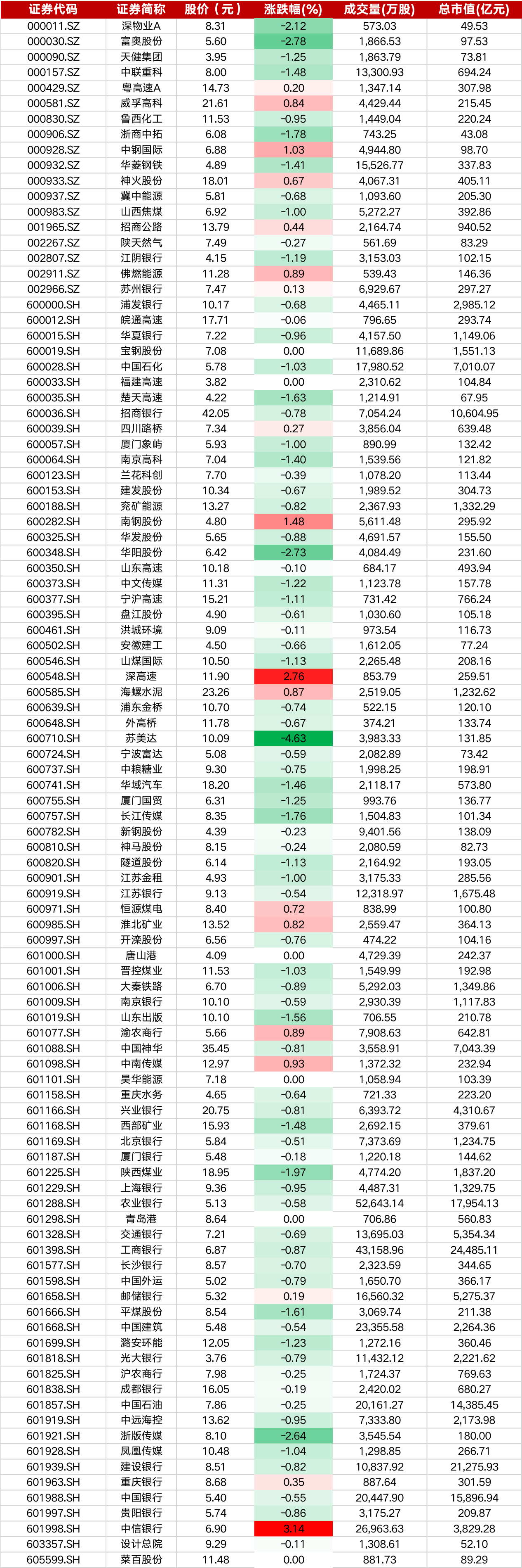 商业银行绿金债发行持续上量,票面利率下探至1.62%,年内募资已超1700亿