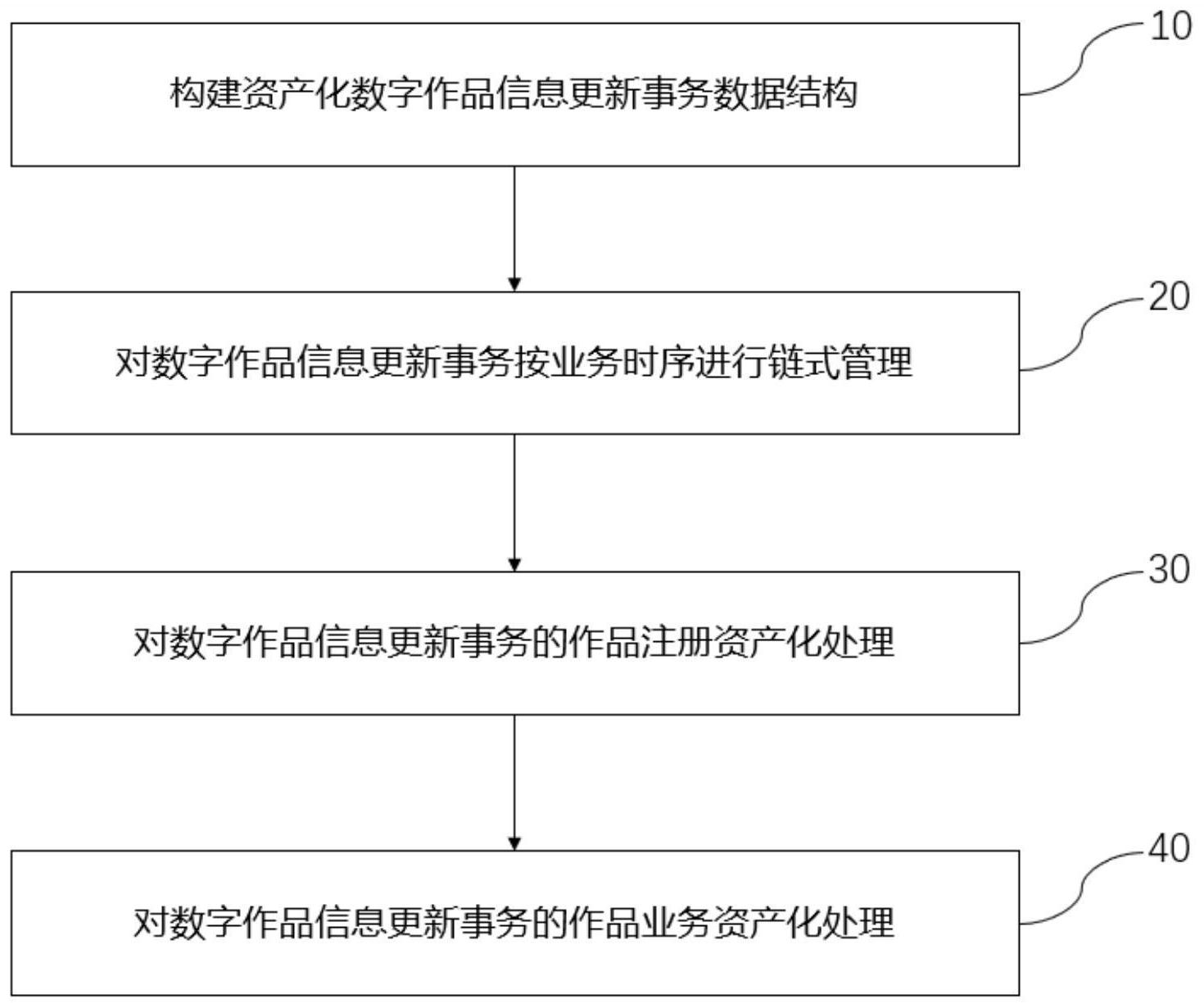 方向、措施、监管明确 香港数字资产发展 “路线图” 来了 !