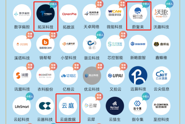 最高2.6万亿元！2025全球独角兽榜单出炉！