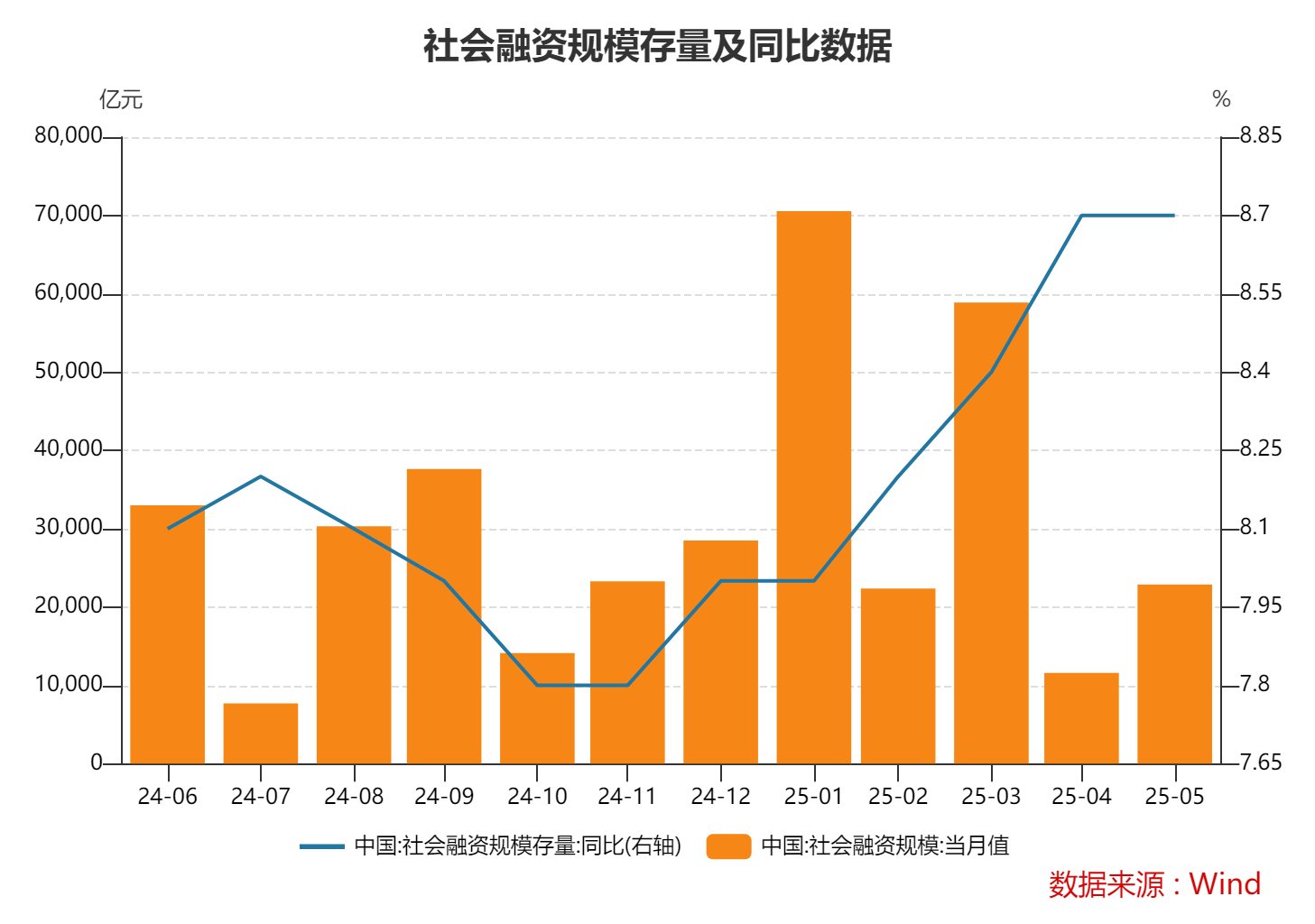 消金债融资热度降温，上半年发行规模同比下降52%