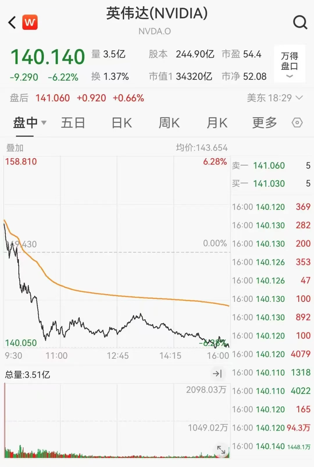 全球汇市风起云涌！美元指数跌破97关口