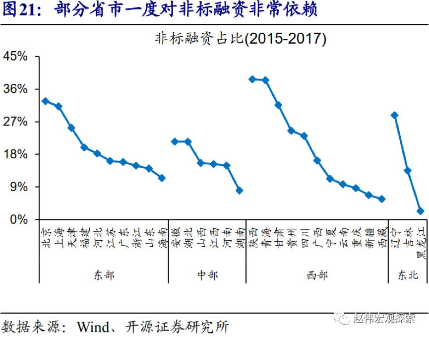 最高城投票息高达8%，半年末节点临近，“364境外债”重出江湖