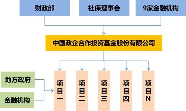 上海未来产业基金:探索构建“中国版”机构化创业的新模式