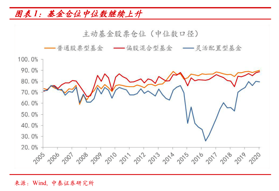 上海未来产业基金:探索构建“中国版”机构化创业的新模式