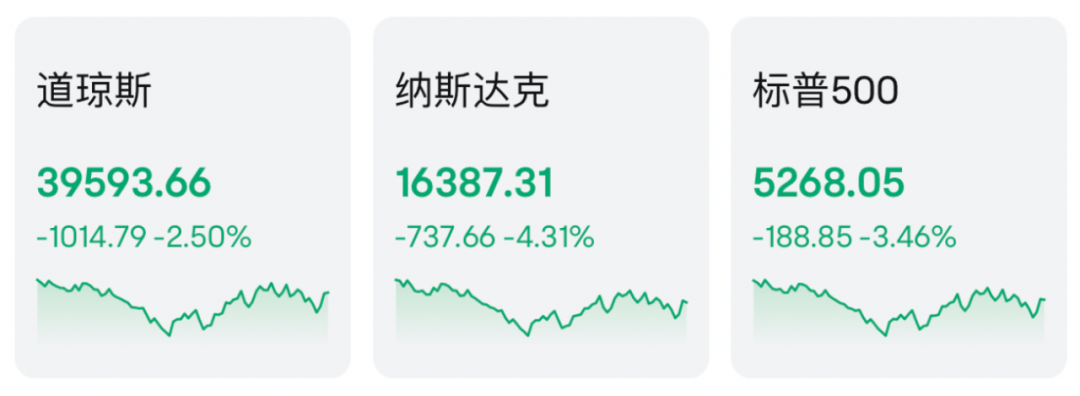 古尔斯比:美联储主席只有一位 特朗普提前宣布的继任者不会对货币政策产生影响