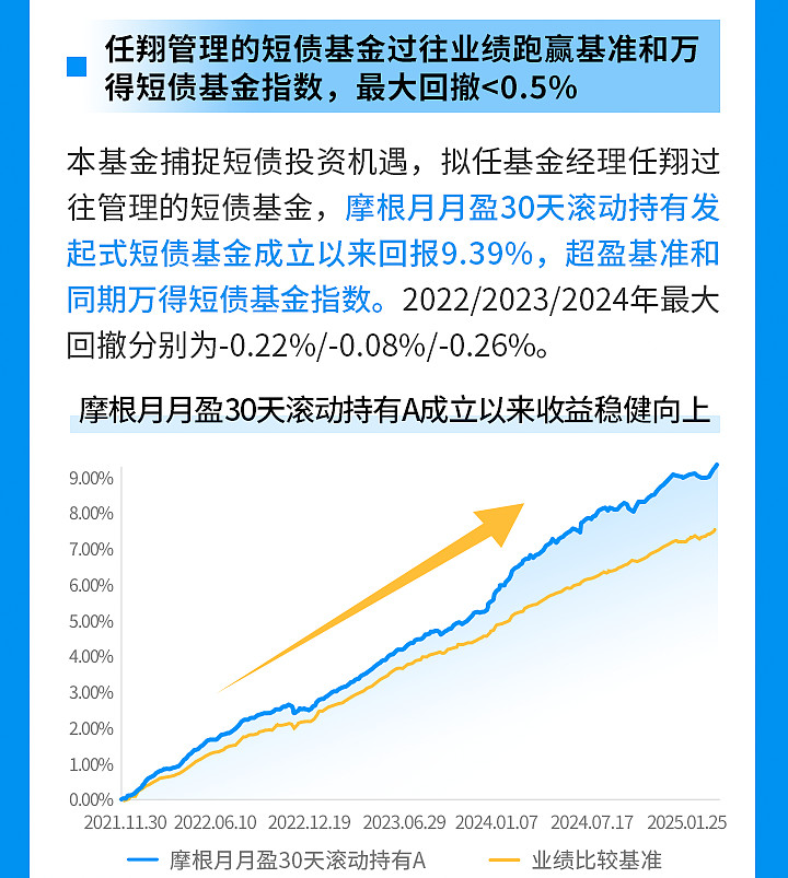 债券ETF规模突破3600亿元 利率下行环境下 债券ETF受到投资者欢迎