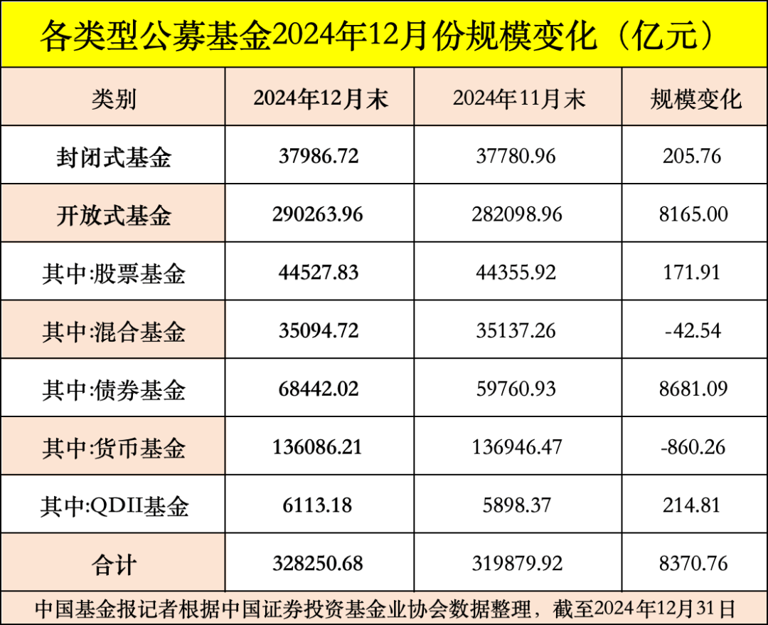 债券ETF规模突破3600亿元 利率下行环境下 债券ETF受到投资者欢迎