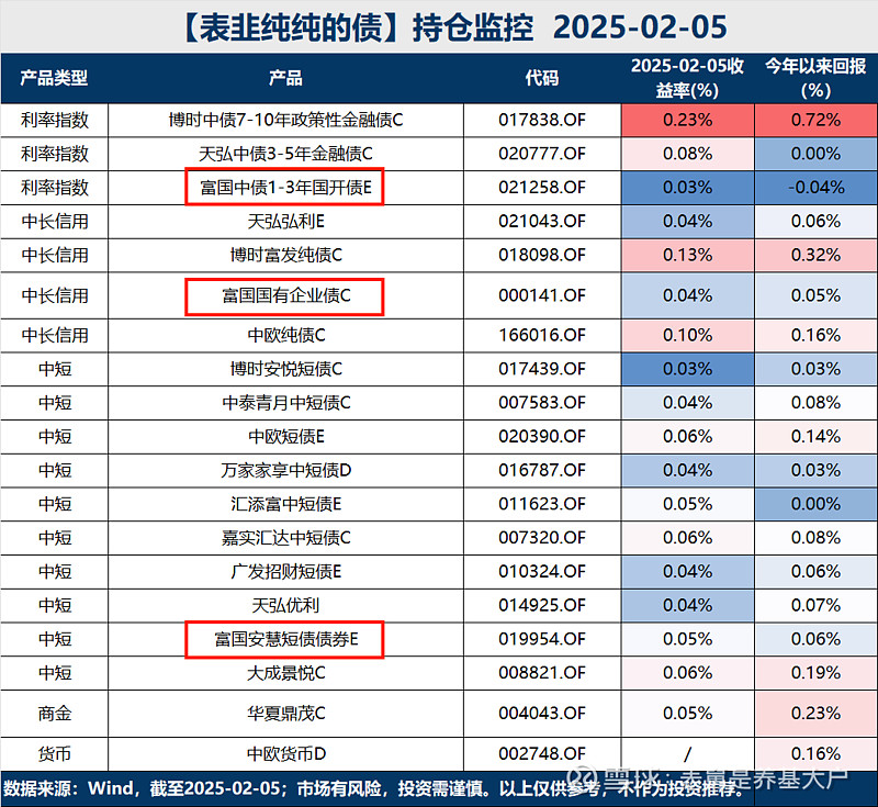 央行护航季末资金,债市回暖,超长期信用债看涨情绪浓 | 债圈大家说06.26