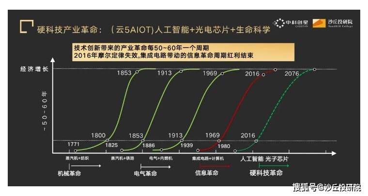 中科创星米磊:科学家创业仍是大势所趋,创投要有能力帮助补短板