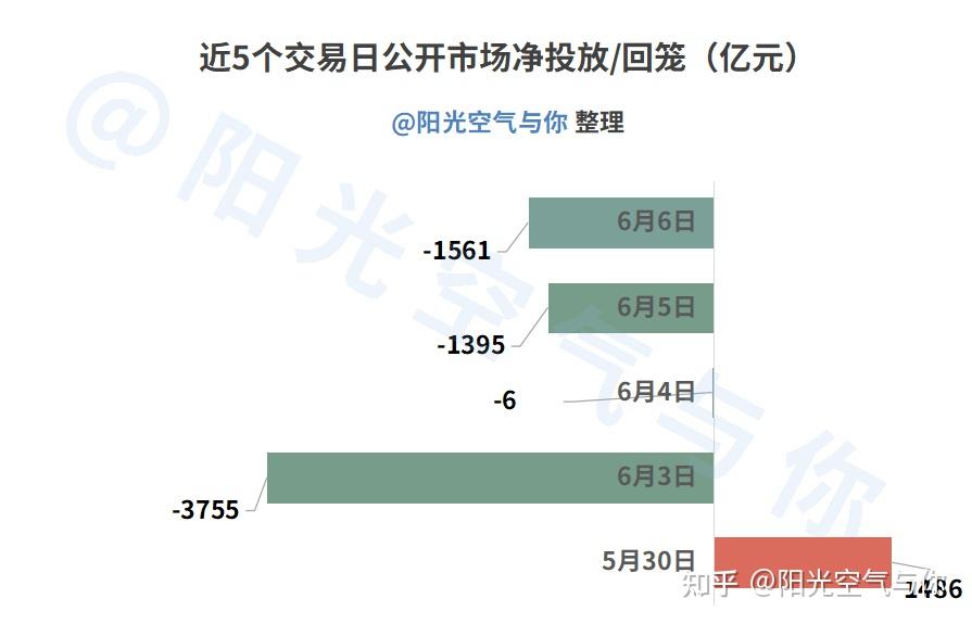 债市早参6月27日| 国债逆回购年化收益率飙升，昨日盘中突破2%；“364境外债”重出江湖