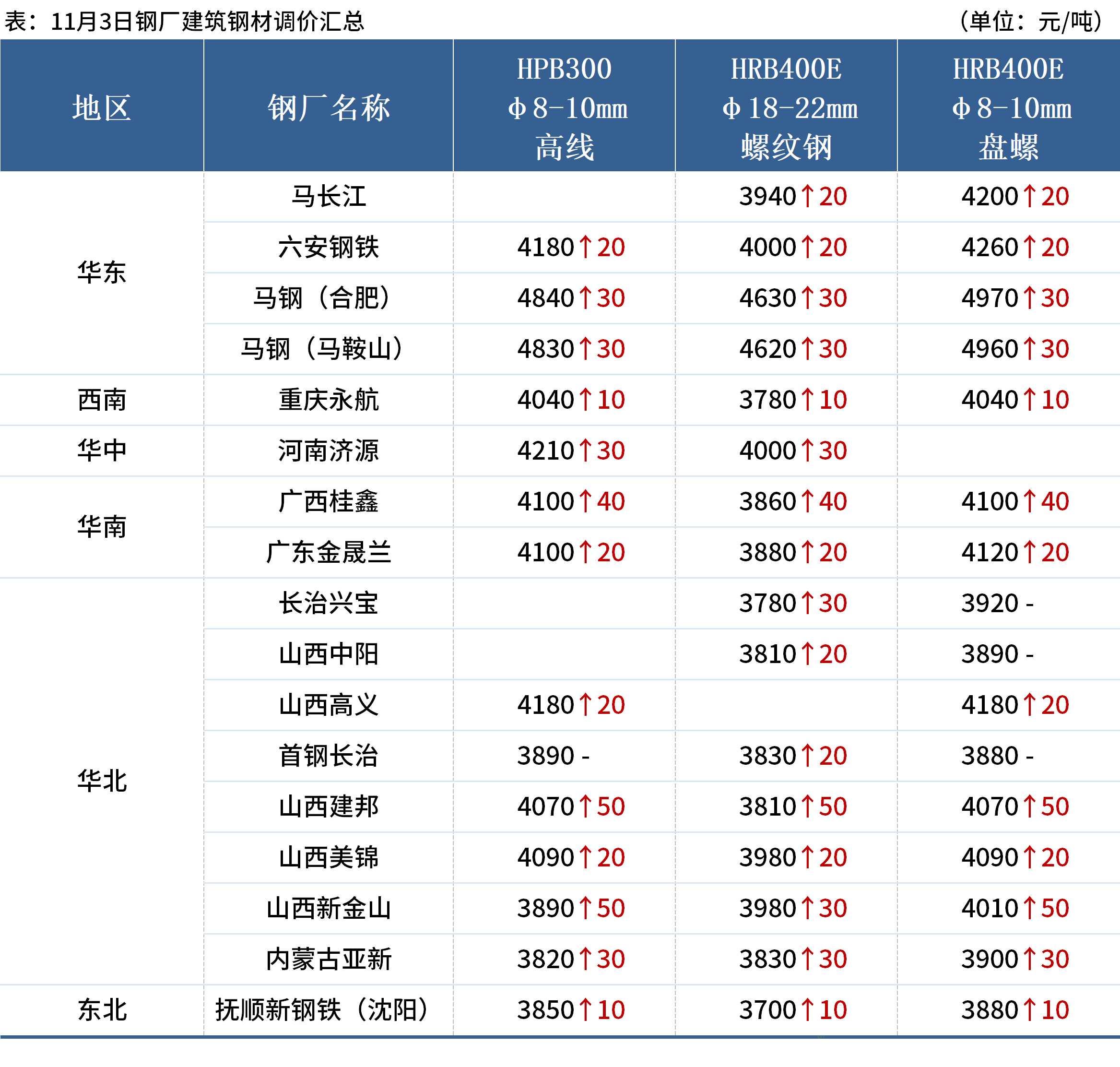 财政部:5月全国发行新增专项债券4432亿元