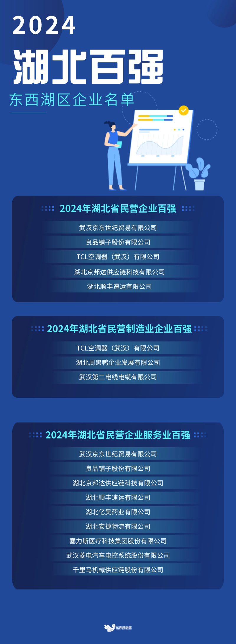 湖北做大科创“潜力股”，用政策活水“灌溉”上市后备企业