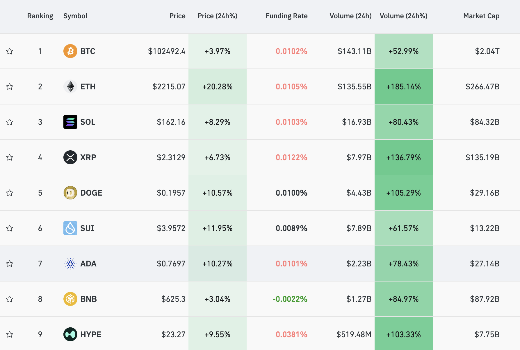 比特币要与科技巨头比肩?对冲基金大佬:五年内总市值将飙至5万亿美元!